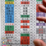 月入百万的行业?赶,有人已经悄悄在做了