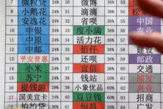 月入百万的行业?赶,有人已经悄悄在做了