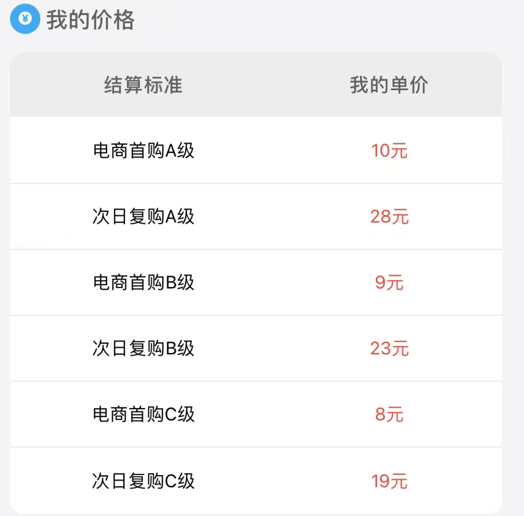 创业项目